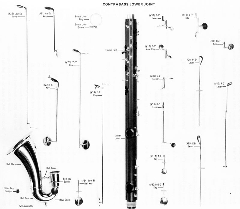 Contra Bass lower Clarinet Parts