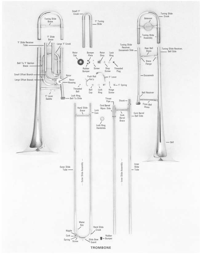 Trombone Parts